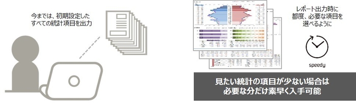 レポート業務効率化イメージ