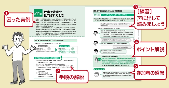 『仕事だいじょうぶの本』を使ったコミュニケーションの練習方法