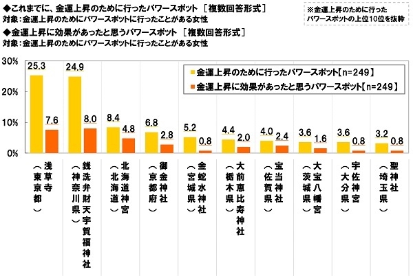 人気の金運パワースポット