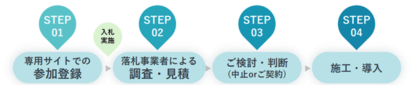 共同購入の流れ