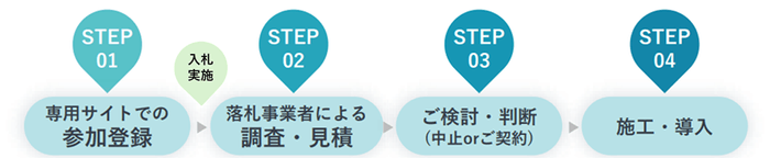 共同購入の流れ
