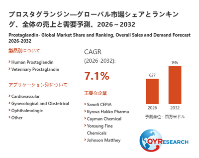 上記の図表／データは、QYResearchの最新レポート「プロスタグランジン―グローバル市場シェアとランキング、全体の売上と需要予測、2026～2032」から引用されています。