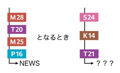 17
