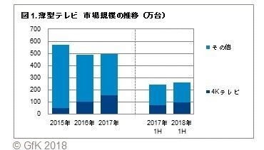 図1. 薄型テレビ 市場規模の推移(万台)