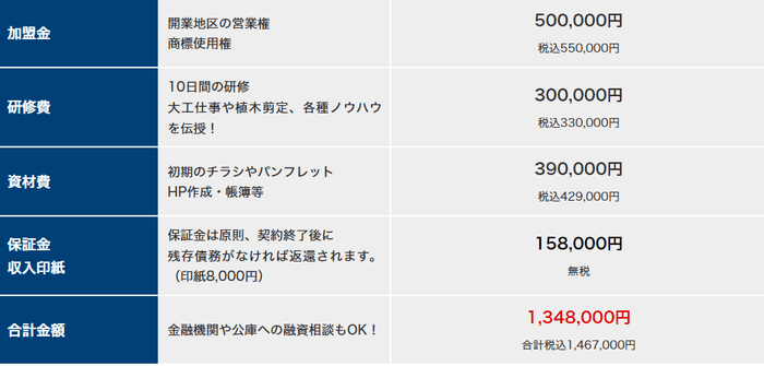 初期費用を抑えたい方向けのプラン