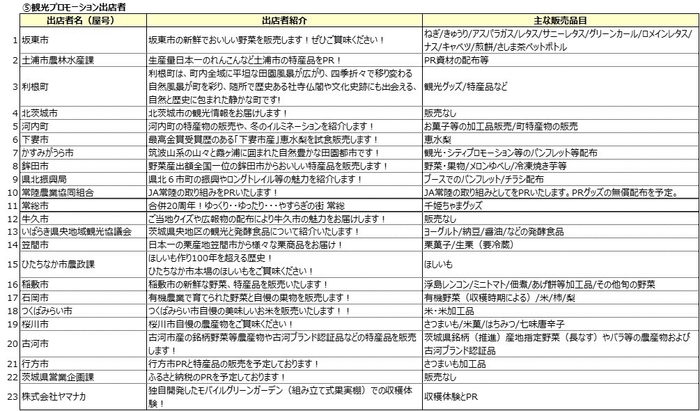 観光プロモーション出店者