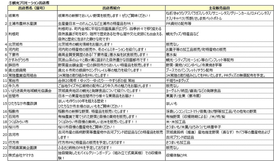 観光プロモーション出店者