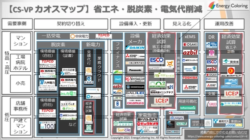 技術資料公開！ IoT電流計と電流波形AIクラウドで電力内訳を見える化