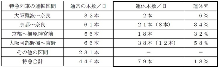 運休内容