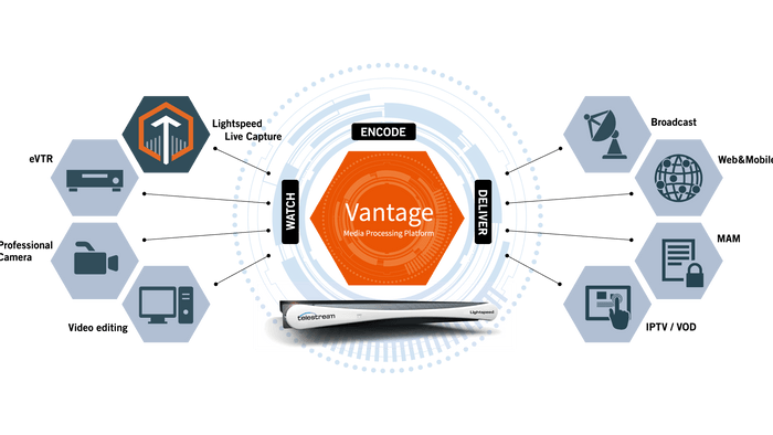 Telestream Vantage