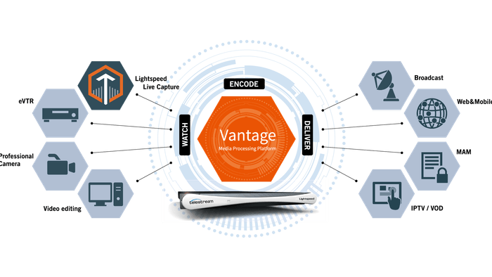 Telestream Vantage