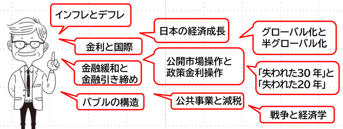 日常に役に立つ経済トピックを厳選