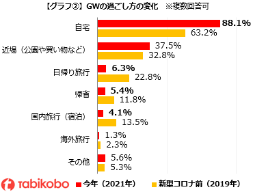 グラフ②