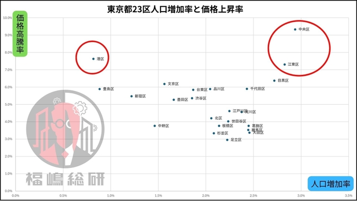 出典:福嶋総研