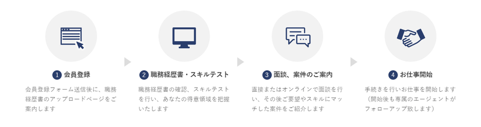 Lancers Topについて