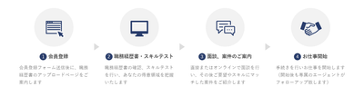 Lancers Topについて