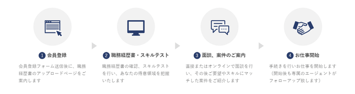 Lancers Topについて