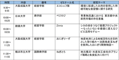 「農」「食」「地域」「ＪＡ」に関する大学生の研究発表大会 「アグリカルチャーコンペティション2025 第９回大会」決勝の開催