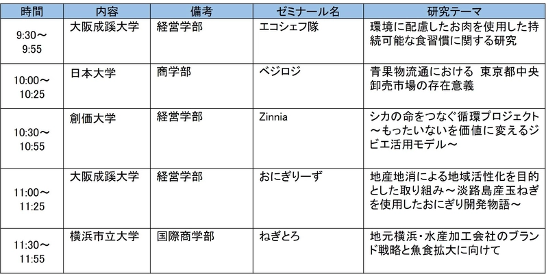 「農」「食」「地域」「ＪＡ」に関する大学生の研究発表大会 「アグリカルチャーコンペティション2025 第９回大会」決勝の開催