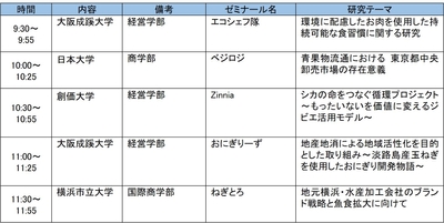 実践的研究分野のプレゼンスケジュール