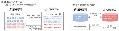 金融機関の営業力強化促進のためインテックとディサークルが協業 ～「F3(エフキューブ)」と「POWER EGG(R)」 連携により業務効率化を支援～