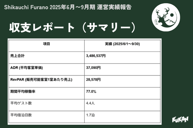 民泊収支レポート