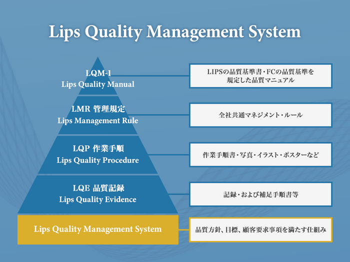 LQMS概要