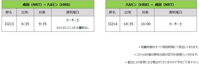 スプリング・ジャパン2023年夏ダイヤ 　成田＝ハルビン線 増便決定