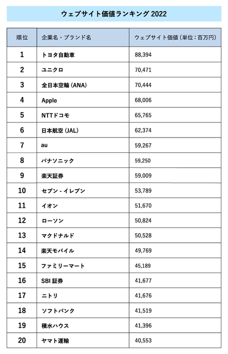 ランキング