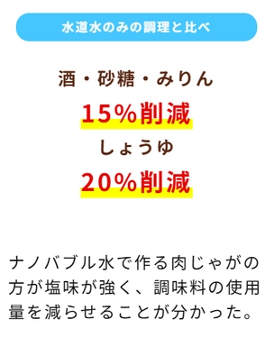 調味料削減数値