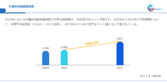 データ出典：QYResearch発行のレポート「半導体自動検査装置―グローバル市場シェアとランキング、売上・需要予測（2026～2032）」。連絡先：japan@qyresearch.com