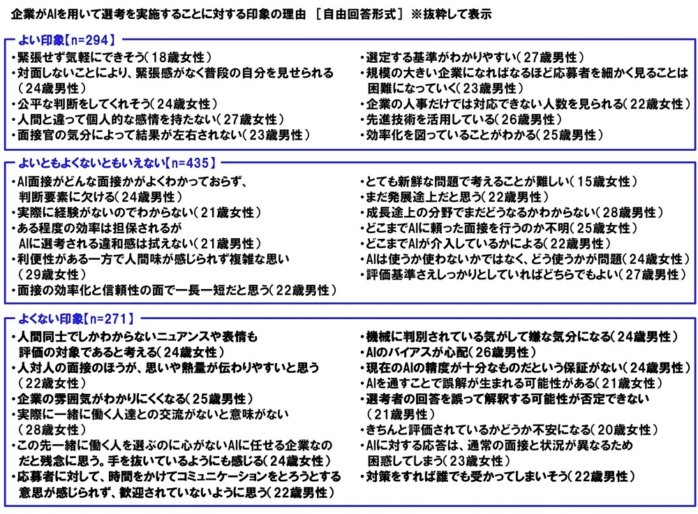 AI面接に対する印象の理由