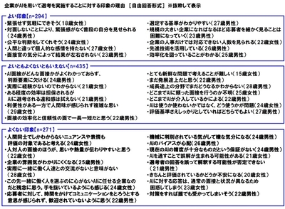 AI面接に対する印象の理由