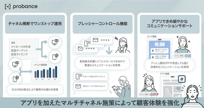 ブレインパッドのBtoC向けMA「Probance」、マルチチャネルでのコミュニケーションを強化する新機能を発表