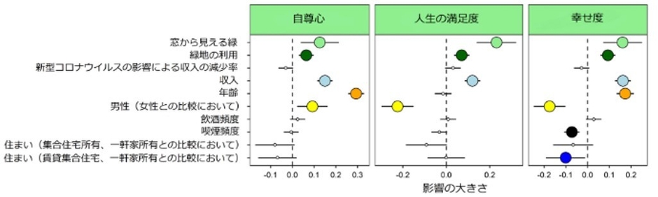 ※2：コロナ禍における都市住民のメンタルヘルスと関連する要因