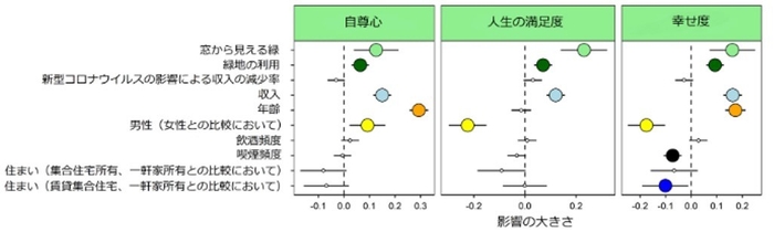 ※2:コロナ禍における都市住民のメンタルヘルスと関連する要因