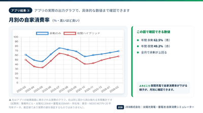 アプリ結果3 自家消費率