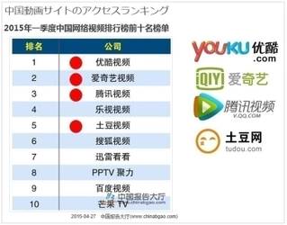 中国動画共有サイト最大手「Youku」での動画公開サービスで 無料掲載キャンペーンを実施！