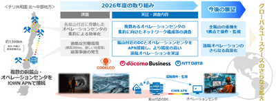 本取り組みのイメージ