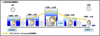 CENTRICグループ、音声感情解析専門会社のESジャパン　 音声感情解析による新たな生産性指標の発見に関するレポートを発表