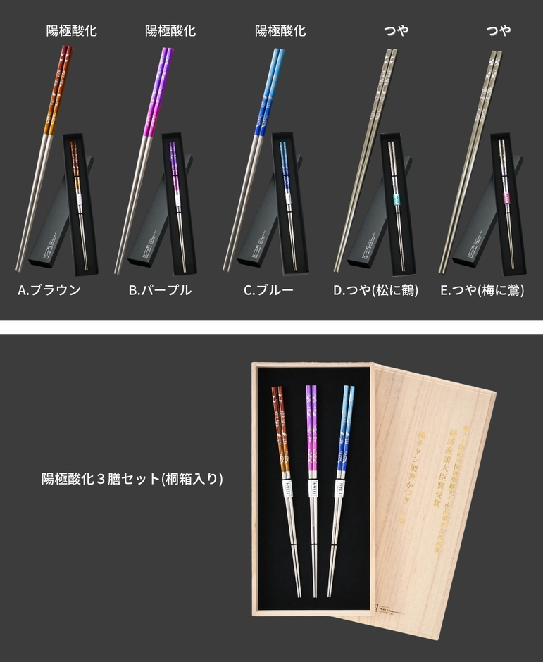 リターンについて