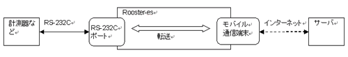 モデムモード概略図