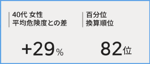 多角的な分析レポート 1