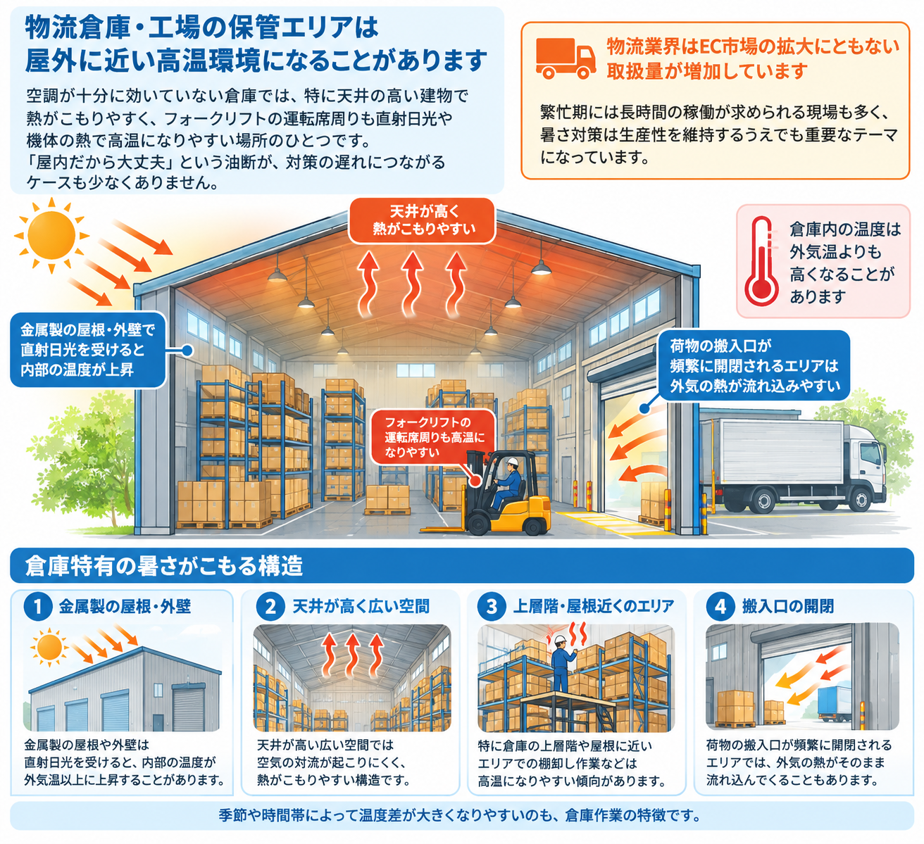 倉庫・フォークリフト作業員の熱中症対策。屋内でも危険な暑さ指数とは