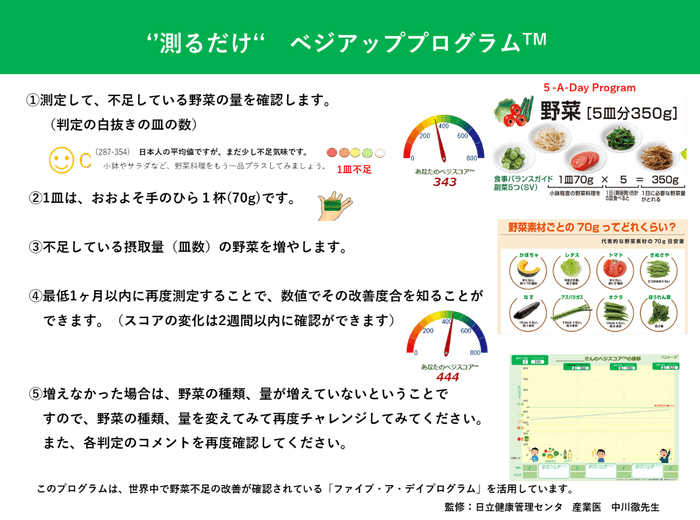 ベジアッププログラム