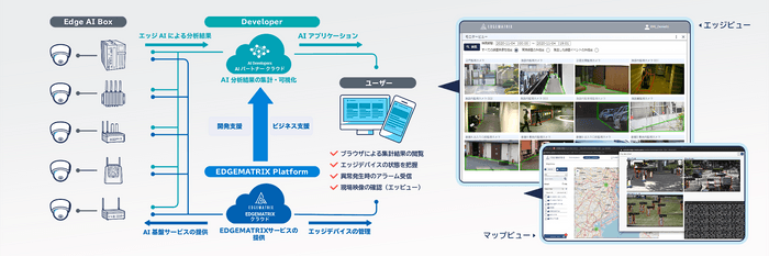 EDGEMATRIXサービス