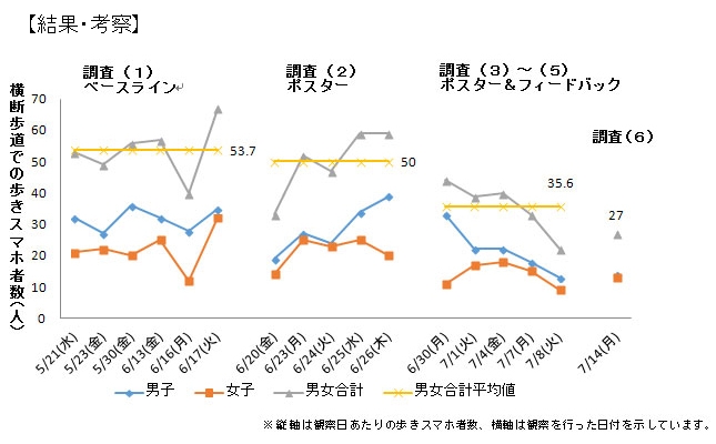 結果・考察