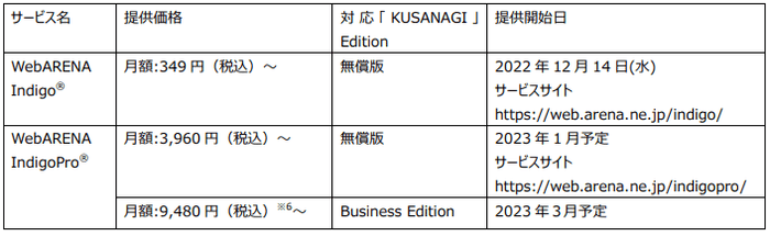 対象サービス一覧