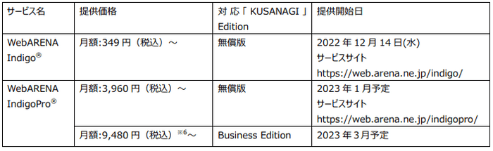 対象サービス一覧