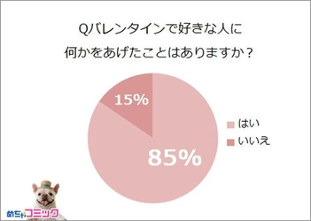 「めちゃコミック（めちゃコミ）」調査レポート 本命へのトンデモプレゼント!?あなたの恥ずかしい バレンタインエピソードを教えて！ 10人に1人が渡したプレゼントに後悔していた！